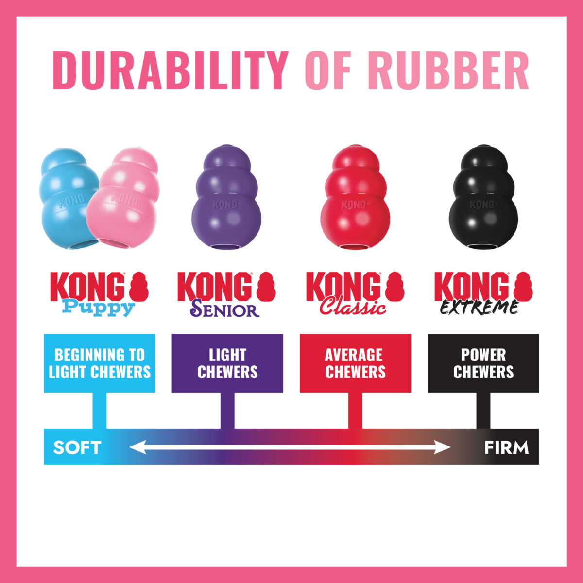 KONG® Puppy Pink - Image 5