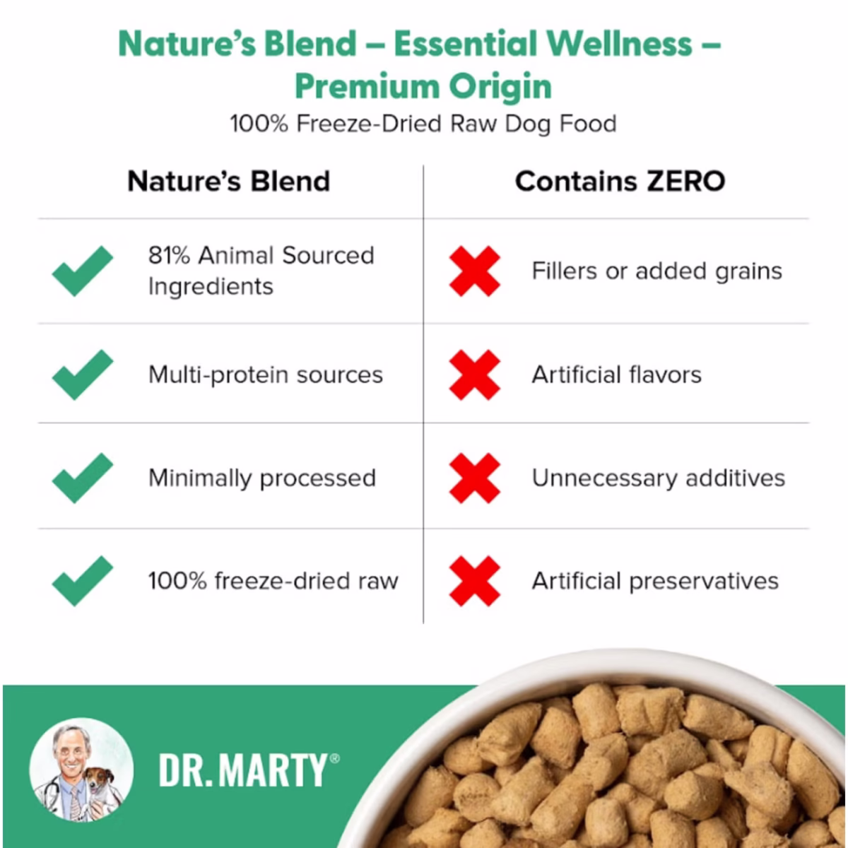 Nature's Blend Premium Origin Freeze Dried Dog Food - Image 6