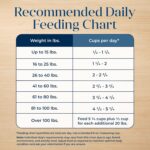 Salmon Recipe Blue Buffalo Basics Adult Dry Dog Food, Skin & Stomach Care, Limited Ingredient Diet for Dogs, 4lb bag - Image 10