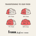Fromm Adult Gold with Ancient Grains - Image 7