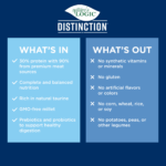 Nature's Logic Distinction® Canine Sardine Recipe 24lb bag - Image 4