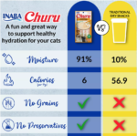 Inaba Churu Creamy Puree Lickable Cat Treat - 2 Oz - Image 5