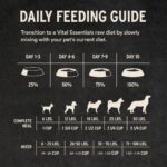 Freeze-Dried Raw Protein
Duck Soft Nibs Dog Food - Image 5