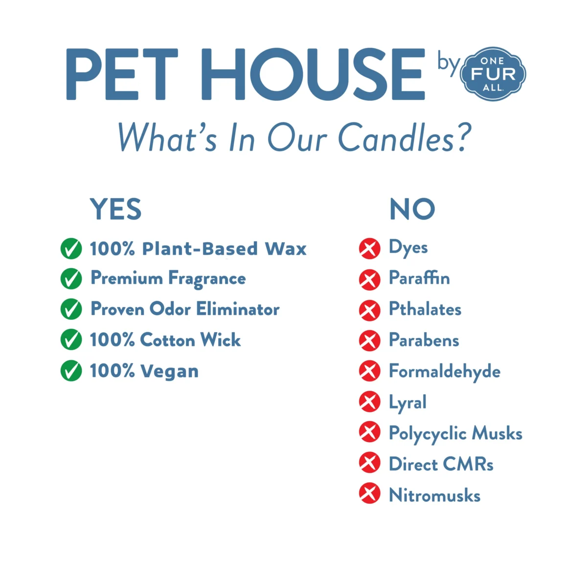 Pet House Candle Summer Fragrances - Image 3