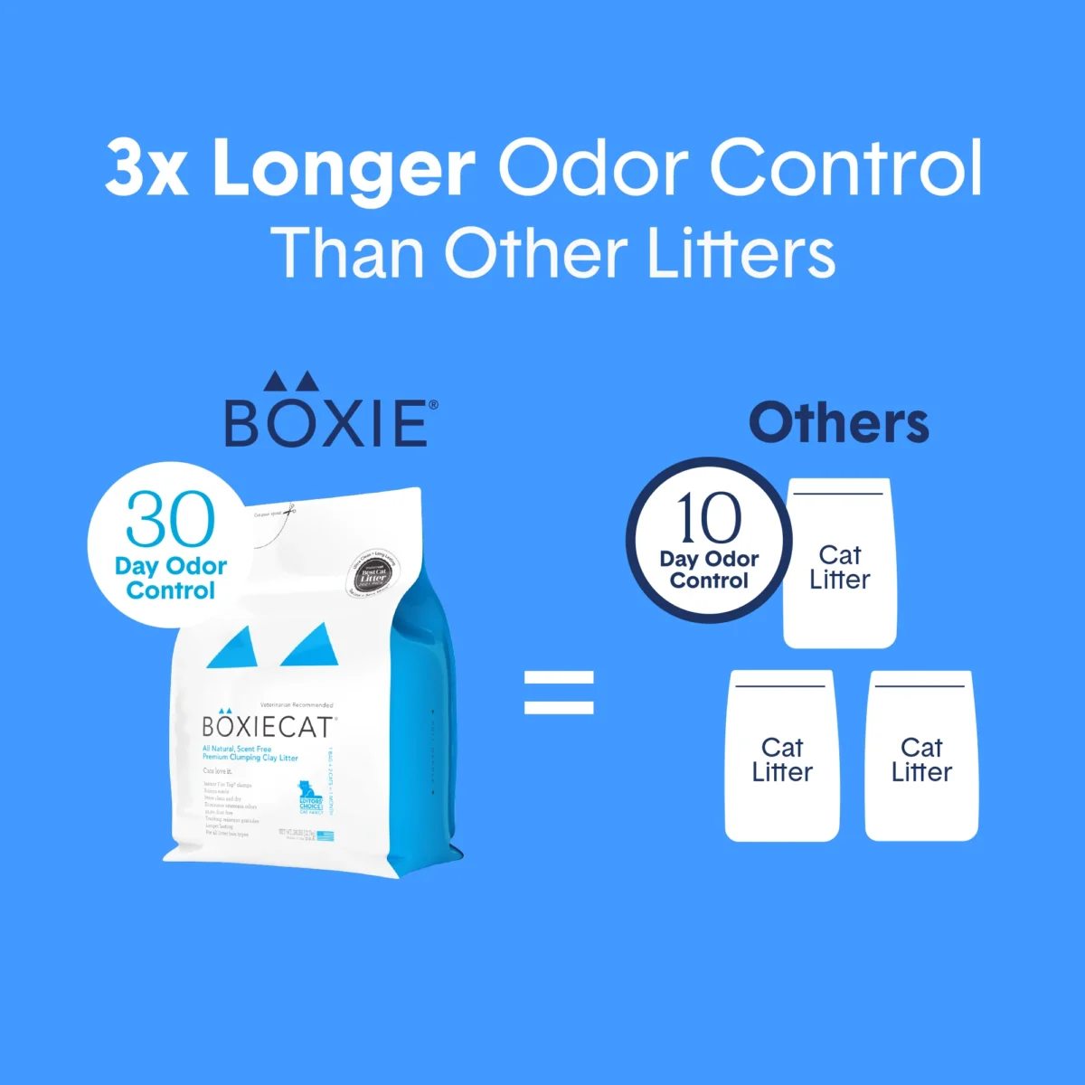 Boxiecat Unscented Natural Clumping Clay Litter 28lbs - Image 8