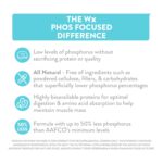 Wx Phos Focused Tilapia & Chicken Formula In A Hydrating Purée Wet Cat Food, 3-Oz - Image 3