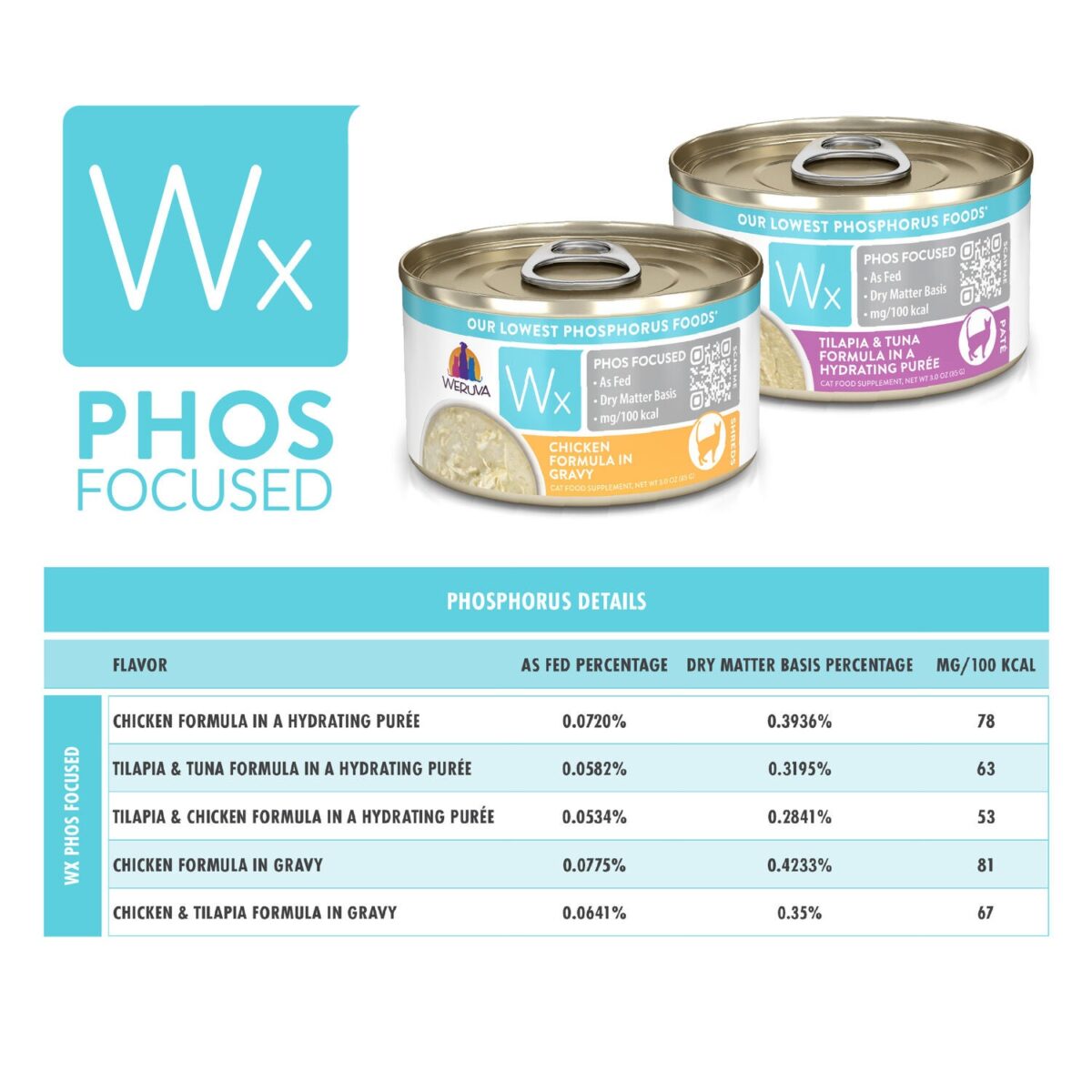 Wx Phos Focused Tilapia & Chicken Formula In A Hydrating Purée Wet Cat Food, 3-Oz - Image 6