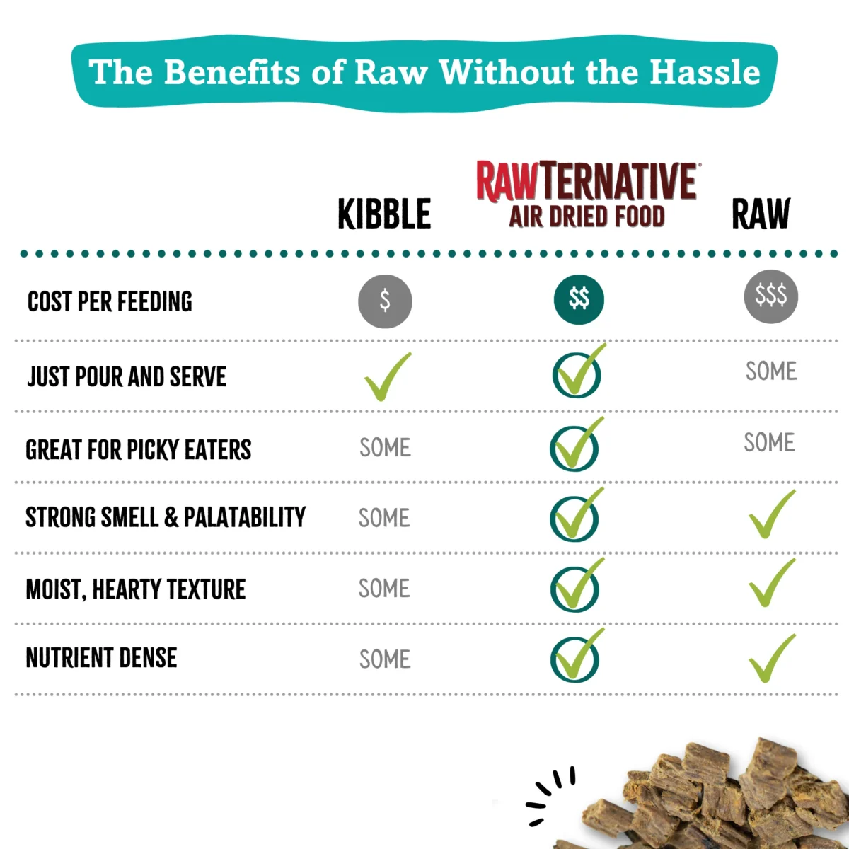 Air-Dried Dog Food, Chicken & Liver Recipe - Image 4