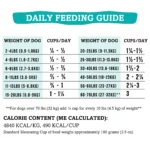 Air-Dried Dog Food, Chicken & Liver Recipe - Image 6
